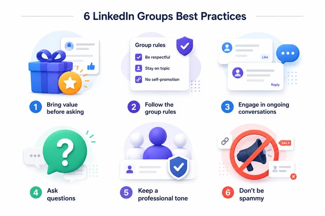 Six LinkedIn Groups best practices: bring value before asking, follow the group rules, engage in ongoing conversations, ask questions, keep a professional tone, and don't be spammy