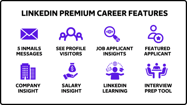 linkedin premium career plan features and use cases