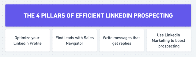 Linkedin Prospecting