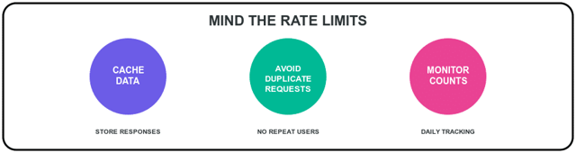 mind rate limits tips