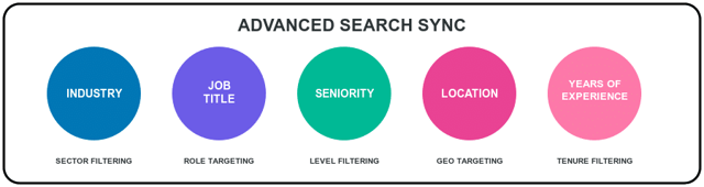 advanced search sync