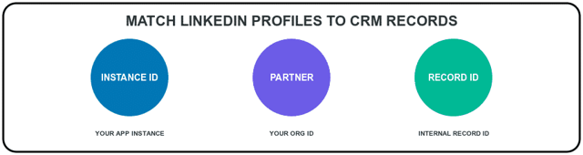 linkedin crm matching
