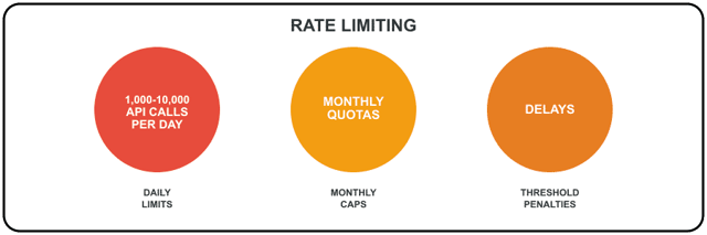 rate limiting
