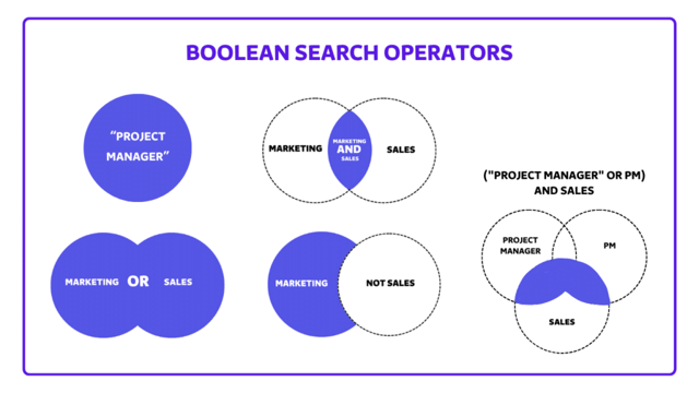 boolean search operators on linkedin sales navigator