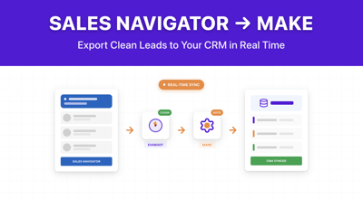 LinkedIn Sales Navigator + Make Integration (Step-by-Step)