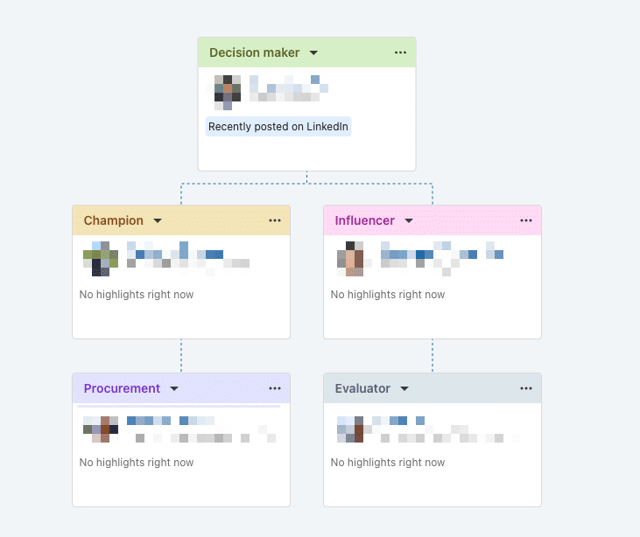 role identification relationship mal sales navigator