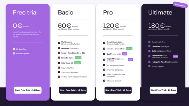 lagrowthmachine linkedin scraper pricing