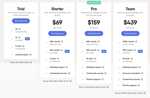 phantombuster linkedin scraper pricing