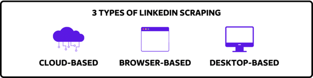 tipos de extração de dados do linkedin