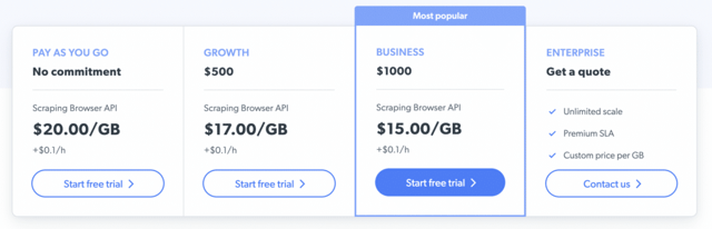 preços brightdata