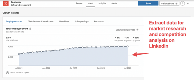 extração da análise da concorrência do linkedin