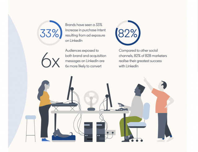 linkedin best platform for b2b businesses