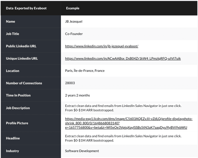 prospect list example