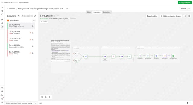 Successful n8n execution of the weekly lead list workflow, from the schedule to Add or update in Google Sheets