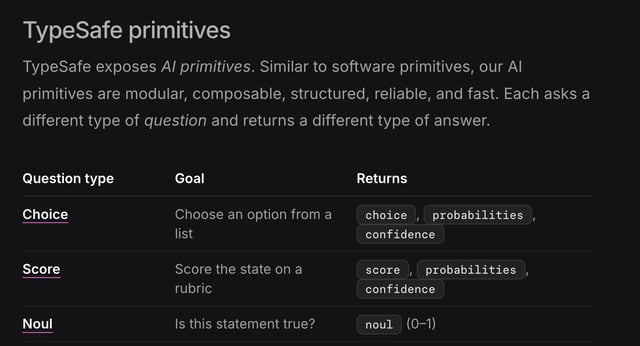 Typesafe JEV documentation listing the Choice, Score and Noul question types