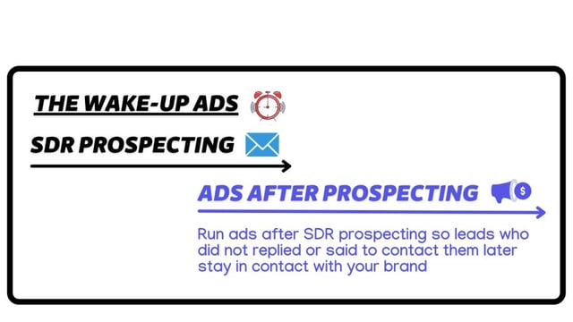retarget sales navigator prospect for linkedin ads