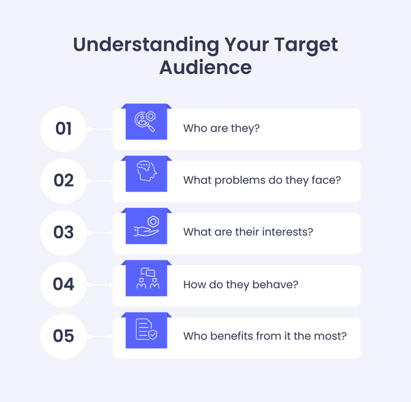 Infographic showing 5 steps understanding your target audience