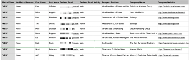 résultats d'exportation evaboot avec emails et données de contact des leads