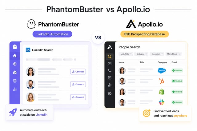 PhantomBuster and Apollo.io side by side: PhantomBuster labelled LinkedIn Automation showing a LinkedIn search with Connect buttons, Apollo.io labelled B2B Prospecting Database showing a People Search with verified emails for Salesforce, HubSpot, Shopify and Slack contacts