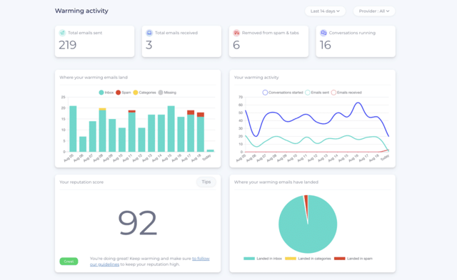 warm up sender reputation with mailreach