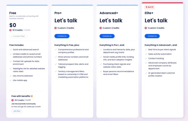 zoominfo pricing details