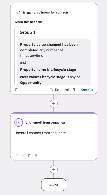 HubSpot workflow that unenrolls a contact from a sequence when lifecycle stage becomes Opportunity
