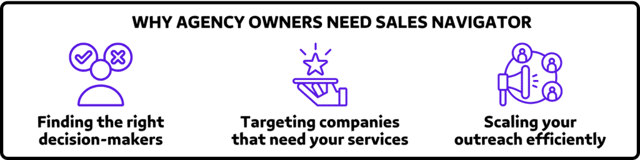 Why Agency Owners Need Sales Navigator