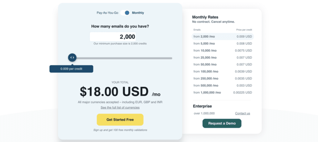 zerobounce email verification tool pricing