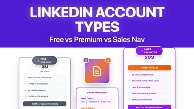 Tipos de Cuentas de LinkedIn: Costos y Comparación de Planes Premium