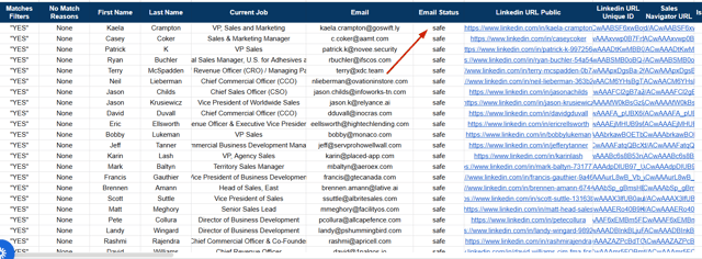 CSV exported with safe and verified emails