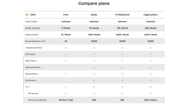 apollo.io compare pricing plans