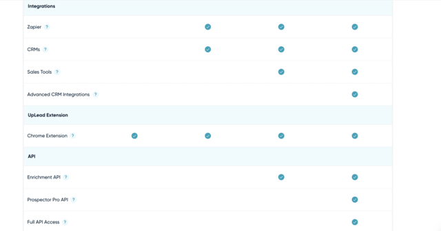 uplead pricing additional features