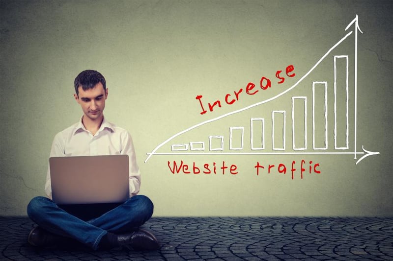 Increased organic traffic