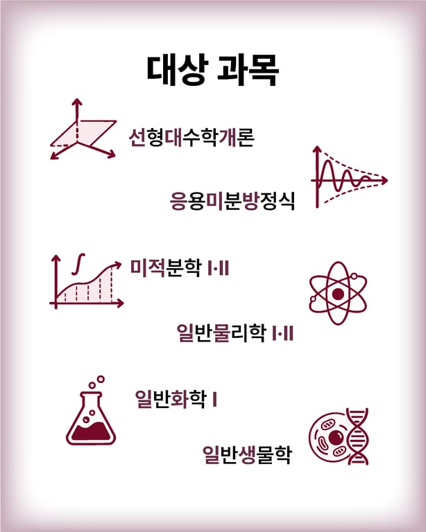 사업 안내 4 / 7