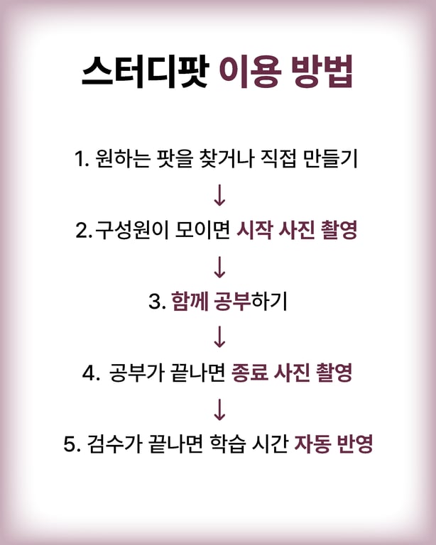 사업 안내 3 / 7