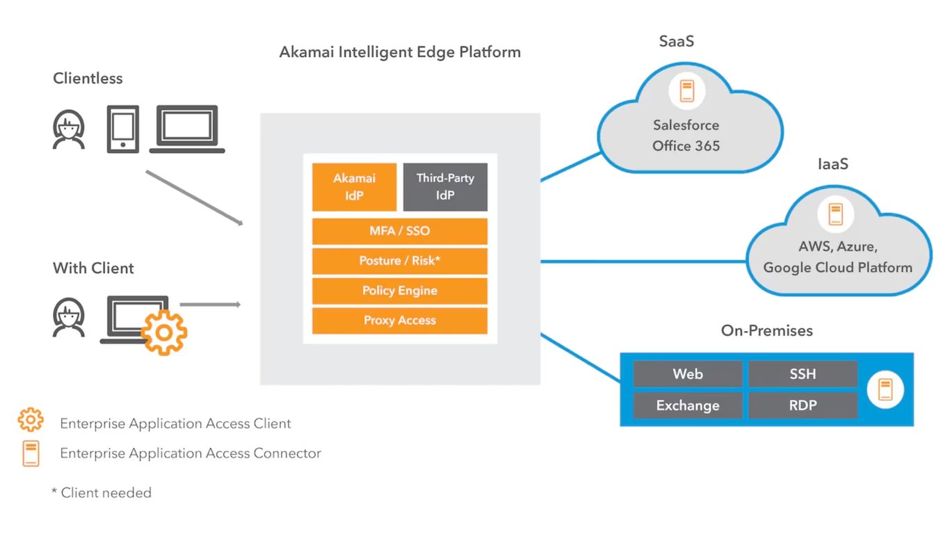Akamai Enterprise Access