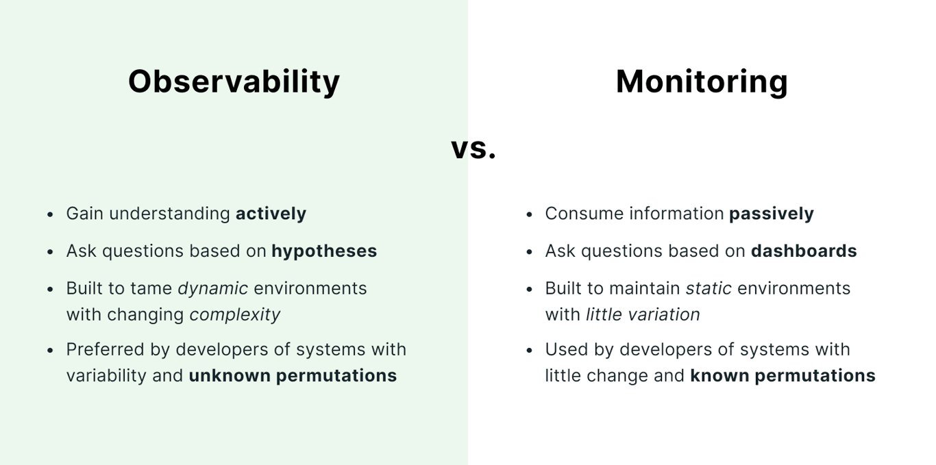 Observability vs Monitoring