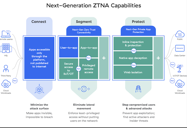 Zscaler private access