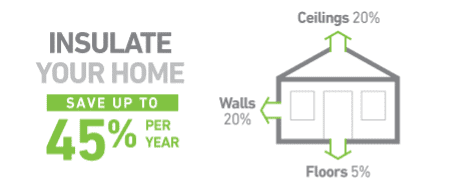 The Impact of Proper Insulation on Your Home’s Energy Efficiency