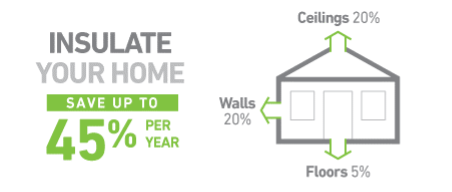 Can Insulation Help Reduce Winter Bills Enough to Pay Back Fast?