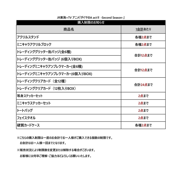 [Merch] Diamond no Ace act II: Second Season Part 2… merch drop