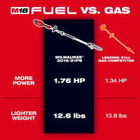 Milwaukee 3016 21PS 1