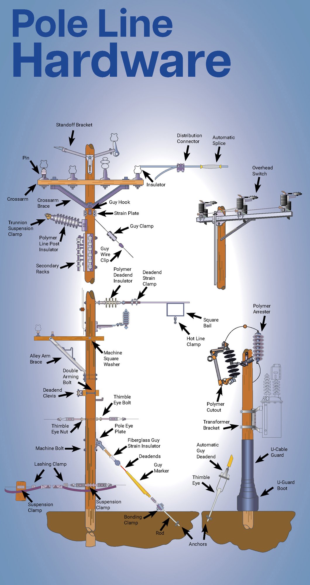 PoleLine Hardware Interactive Final