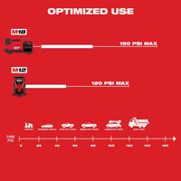 Milwaukee 2848 20 1