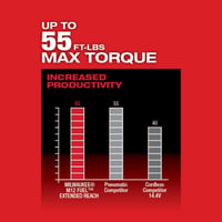 Milwaukee 2560 20 1