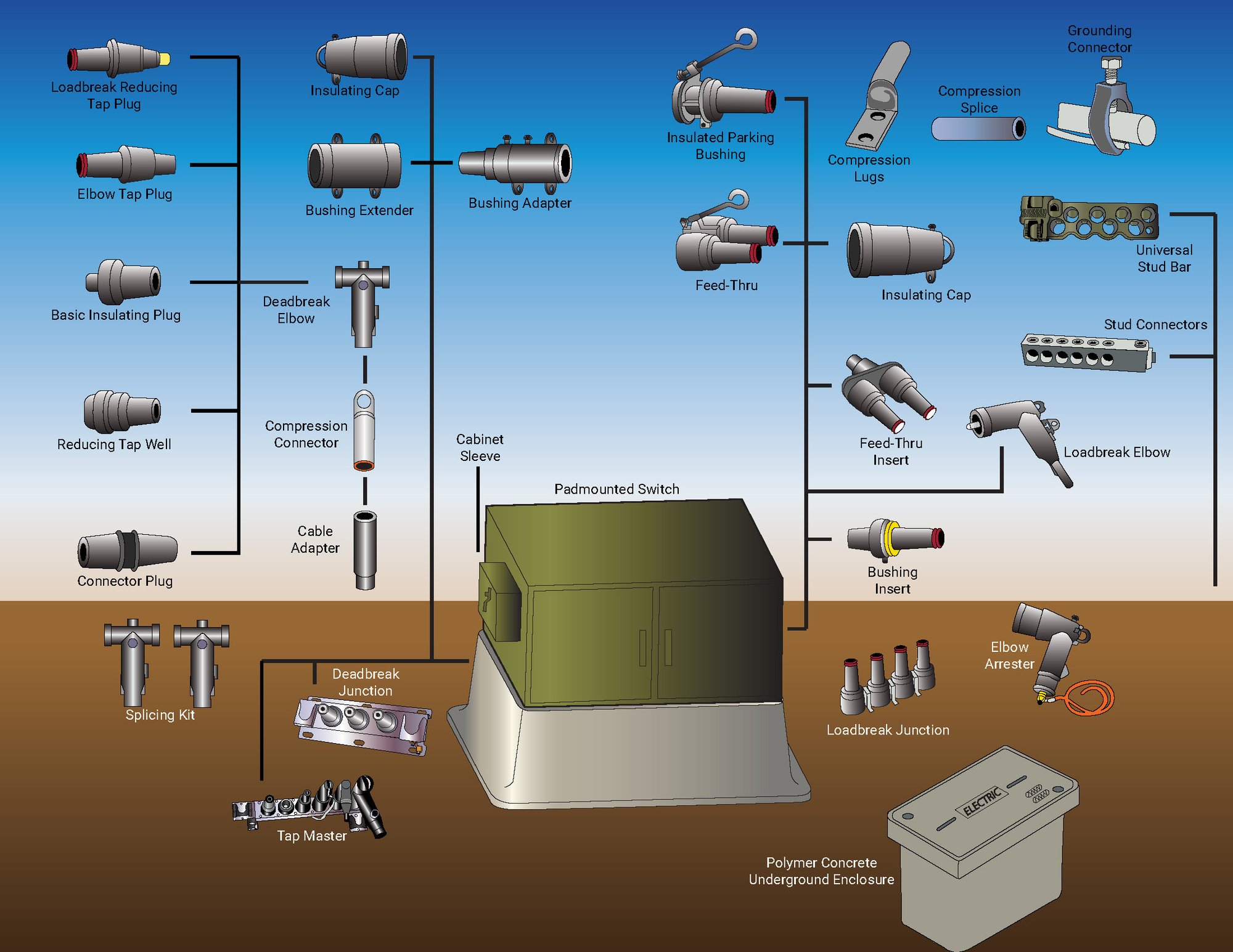 Underground Diagram Diagram