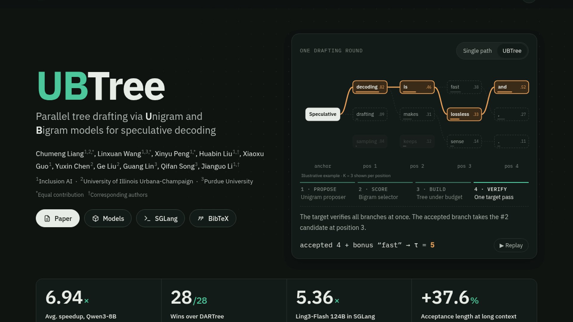 UBTree brings near-7x LLM decoding speedups