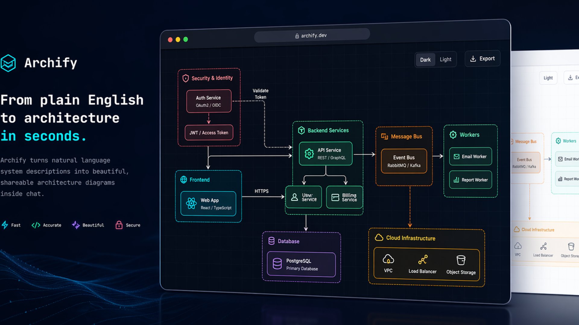 Archify ships verifiable diagrams, richer workflows