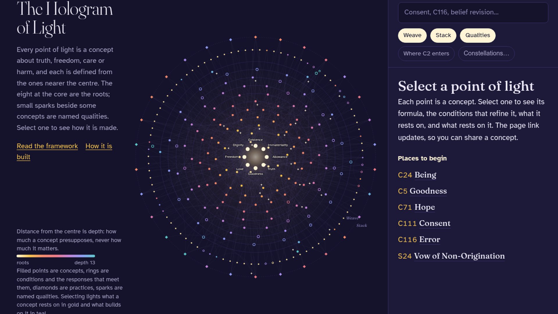 Hologram of Light maps meaning for AI reasoning