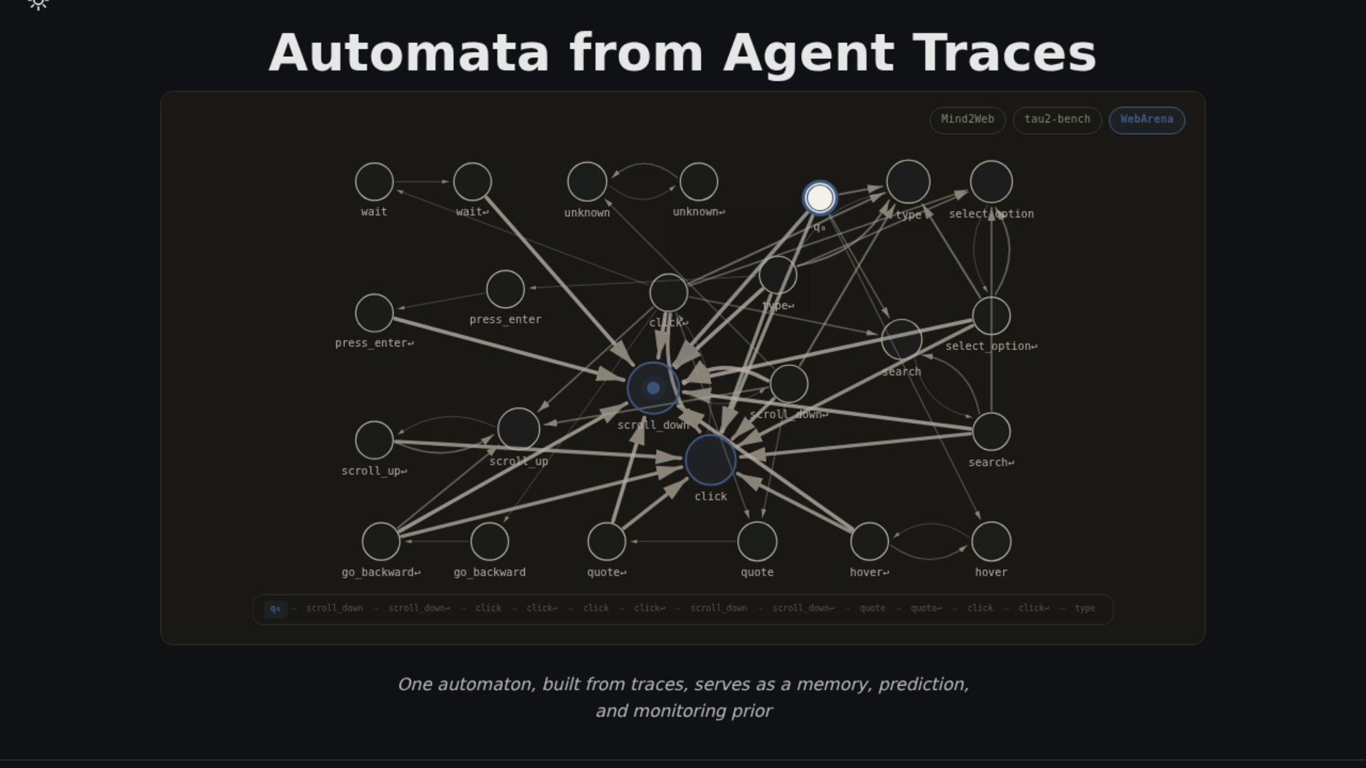 Automata from Agent Traces turns traces into automata